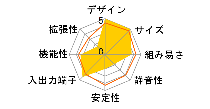 Titan700�̃��[�U�[���r���[