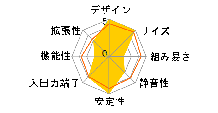 SB83G5�̃��[�U�[���r���[