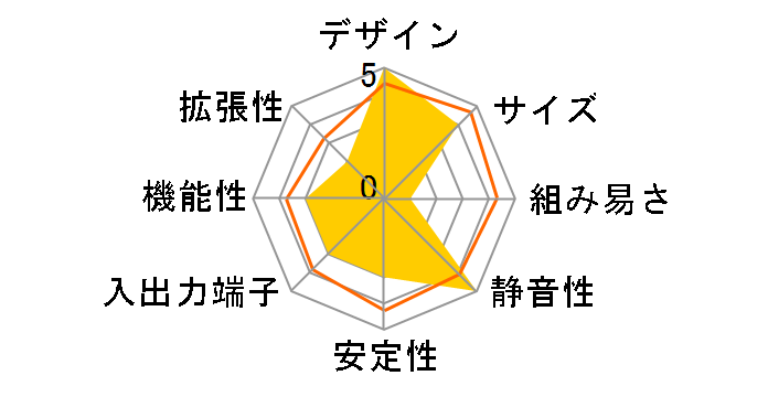 SN95G5�̃��[�U�[���r���[