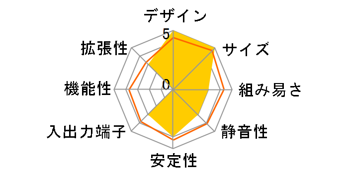 SB77G5̃[U[r[