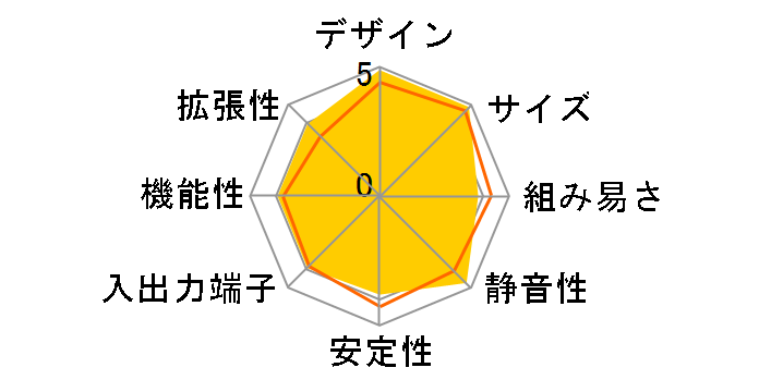 SB95P V2�̃��[�U�[���r���[