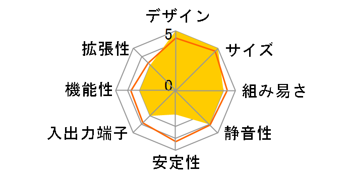 SN25P�̃��[�U�[���r���[