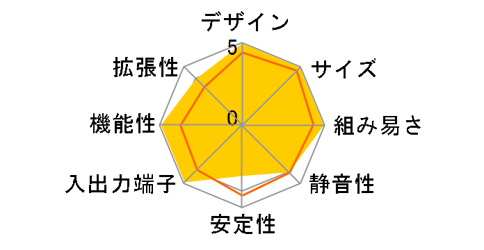 SS31T�̃��[�U�[���r���[