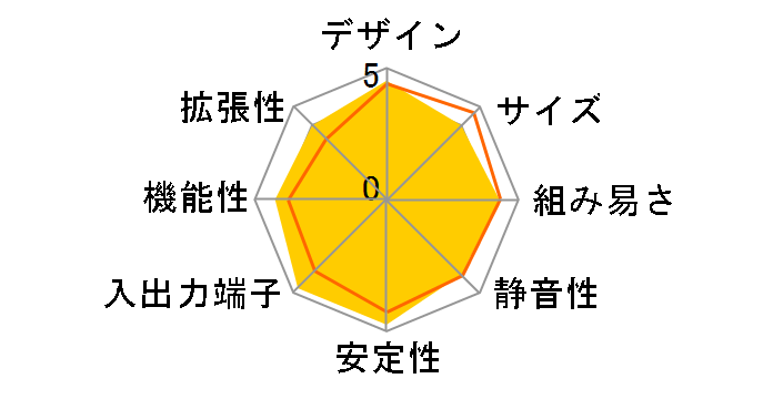 SD37P2�̃��[�U�[���r���[