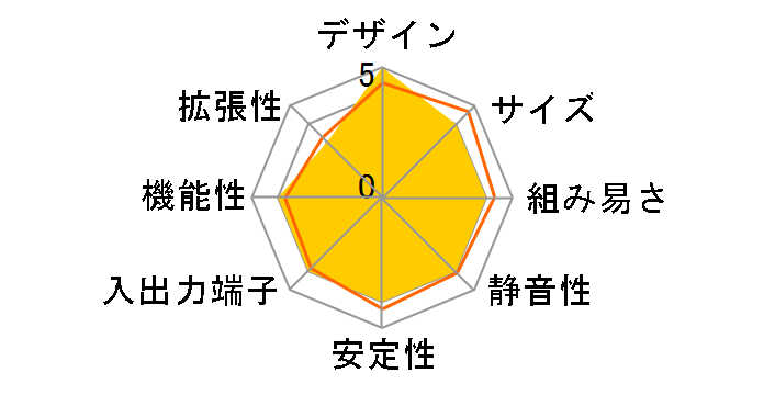 SN27P2�̃��[�U�[���r���[