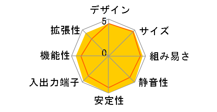 SD32G2�̃��[�U�[���r���[