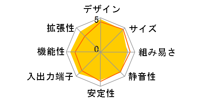 SD39P2�̃��[�U�[���r���[