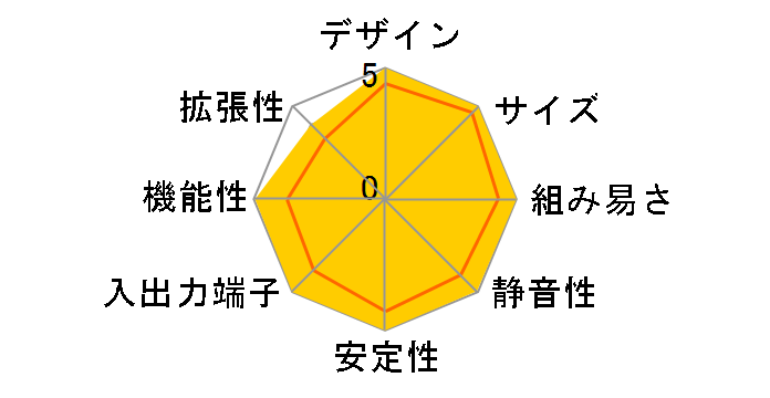 SK22G2 V2�̃��[�U�[���r���[