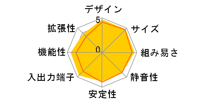 SG33G5�̃��[�U�[���r���[