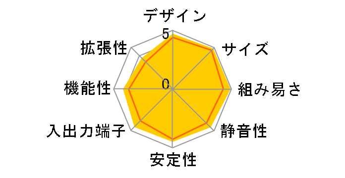 SG31G2�̃��[�U�[���r���[