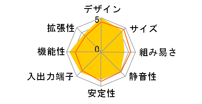 SP35P2 Pro�̃��[�U�[���r���[