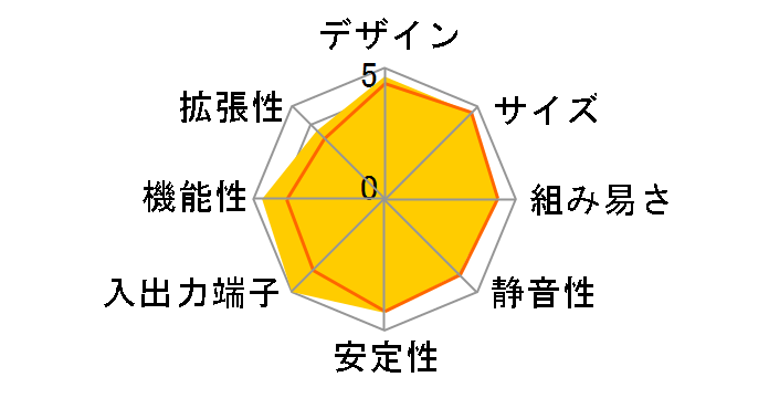 SX38P2 PRO�̃��[�U�[���r���[