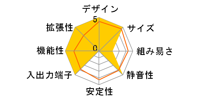 SD30G2 Plus̃[U[r[