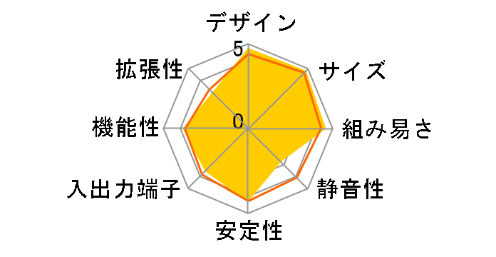 K45�̃��[�U�[���r���[