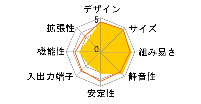 K45S�̃��[�U�[���r���[