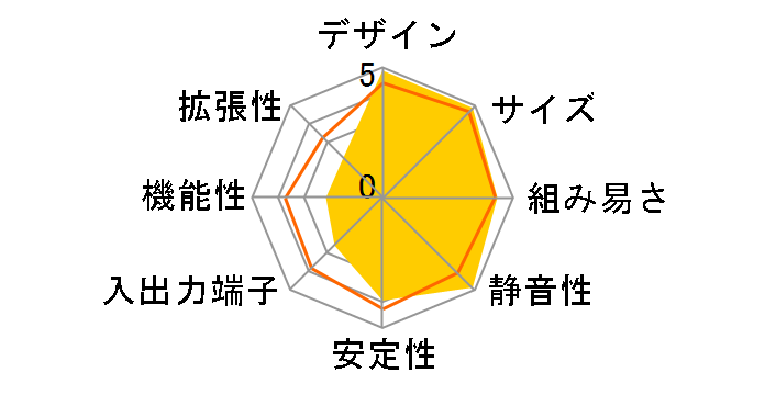 K48�̃��[�U�[���r���[