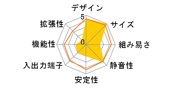 X27�̃��[�U�[���r���[