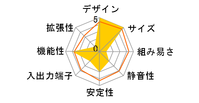 ALTIUM ALCADIA X-4 Type APII (Varius V 420)�̃��[�U�[���r���[