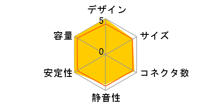 AS Power ER-2520A�̃��[�U�[���r���[