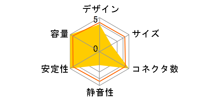 AS Power ER-2750A�̃��[�U�[���r���[