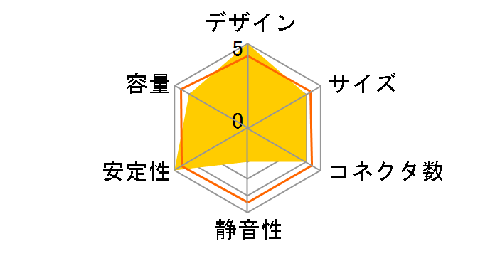 AS Power SR-2600A�̃��[�U�[���r���[