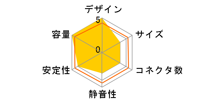 AS Power ER-2750B Pro Edition�̃��[�U�[���r���[