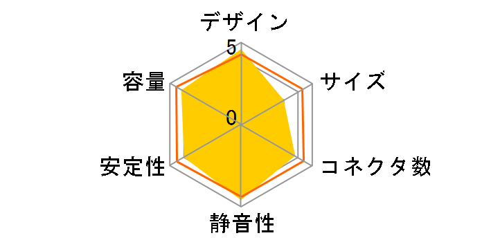 AS Power ER-2530A�̃��[�U�[���r���[