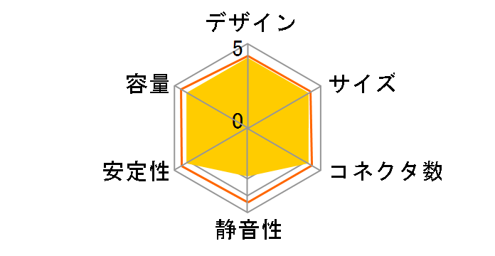 AS Power Silentist S-450EA�̃��[�U�[���r���[