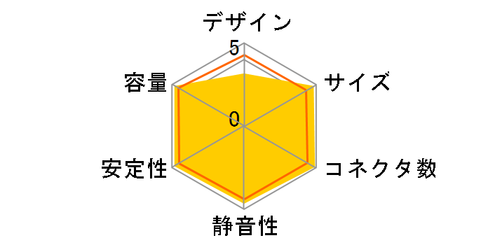 AS Power Silentist S-550EA�̃��[�U�[���r���[