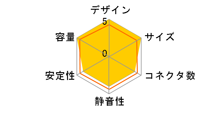 AS Power Extremer E-630EA�̃��[�U�[���r���[