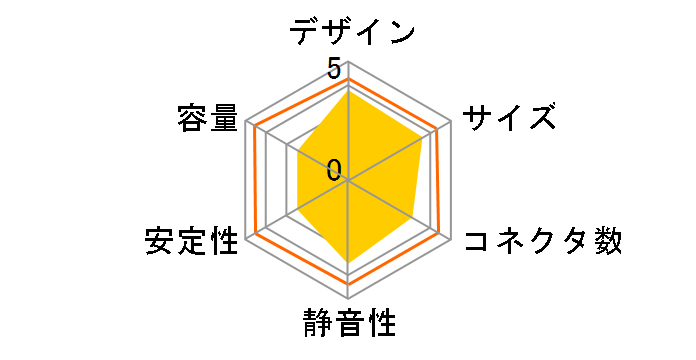 AS Power SD SD-520ELE�̃��[�U�[���r���[