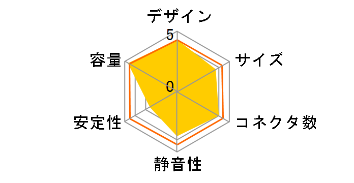 AS Power Silentist S-750EB�̃��[�U�[���r���[