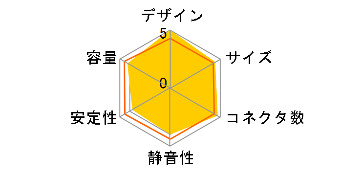 SKP-400/14V2�̃��[�U�[���r���[