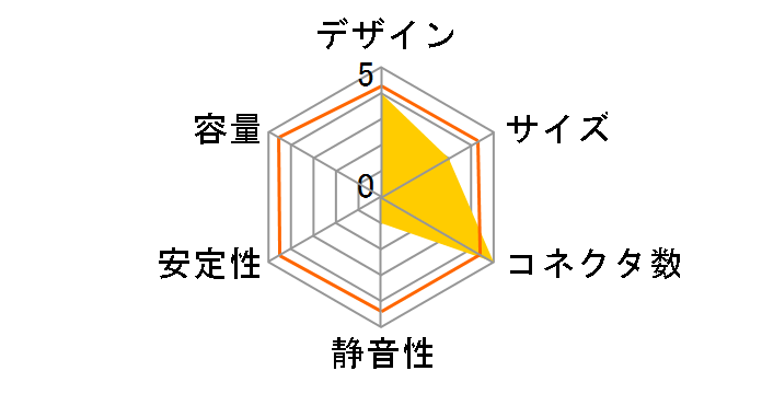 SKP-450GX2�̃��[�U�[���r���[