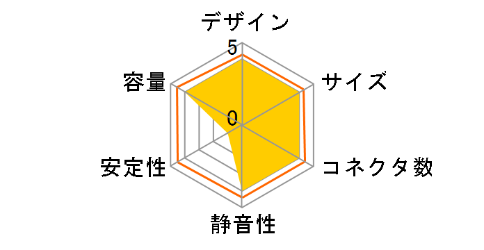 SKP-520GX2�̃��[�U�[���r���[