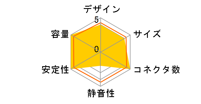 �Ԃ��a�� SKP-400V2�̃��[�U�[���r���[