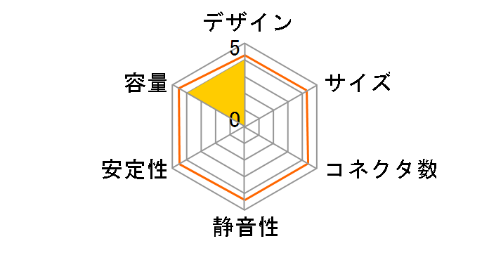 �Ԃ��a�� SKP-500V2�̃��[�U�[���r���[