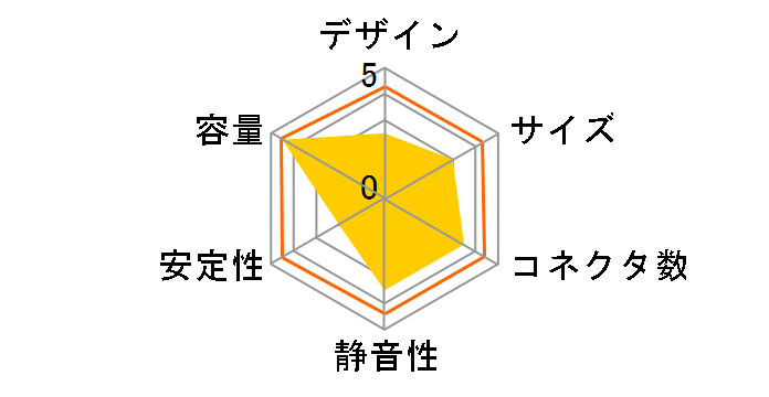 �K�� SKP-600GLX�̃��[�U�[���r���[