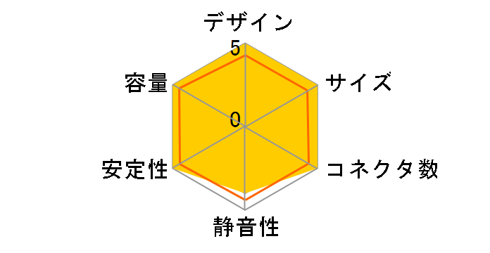 PC6022-12F62/67A-Plin�̃��[�U�[���r���[