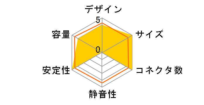 PC7012-12F45/51�̃��[�U�[���r���[