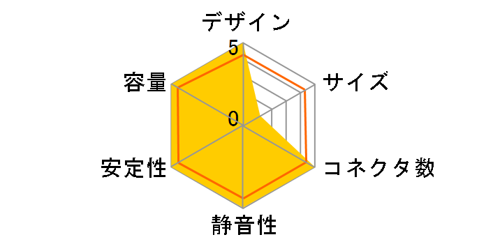 PC7030-12F75/80A-80P�̃��[�U�[���r���[