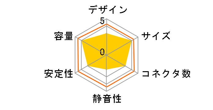 True550�̃��[�U�[���r���[