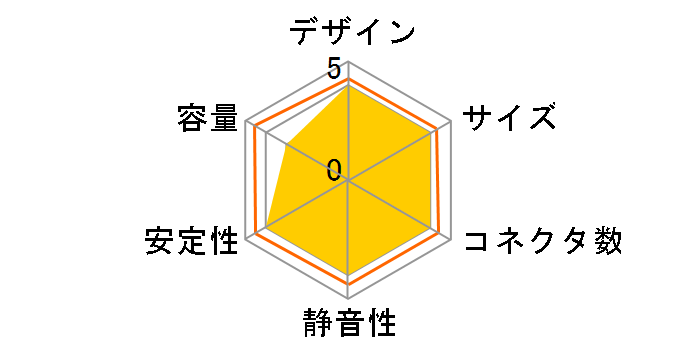 Phantom 350�̃��[�U�[���r���[