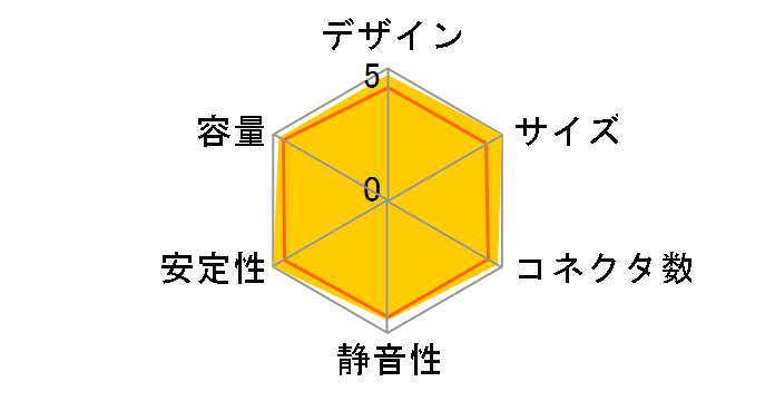 NeoHE 500�̃��[�U�[���r���[