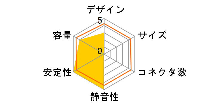 TruePower Trio TP3-650�̃��[�U�[���r���[