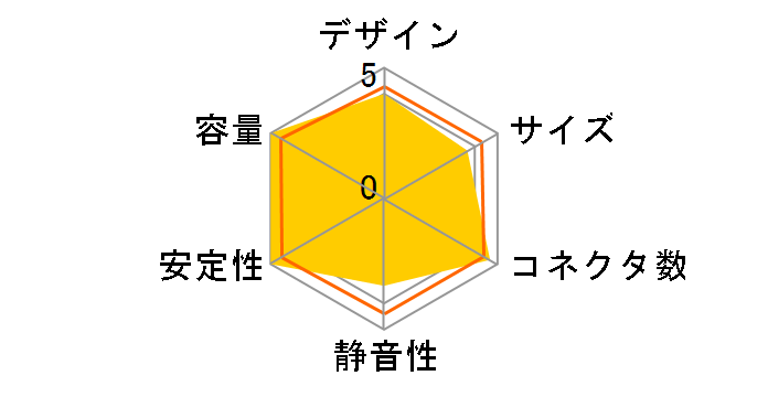 TruePower Quattro TPQ-850�̃��[�U�[���r���[