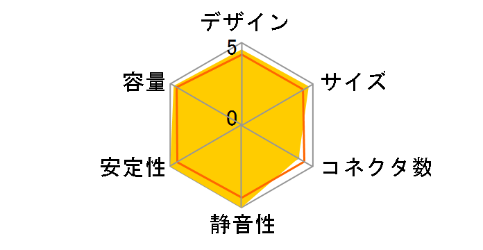 NeoPower 650 Blue�̃��[�U�[���r���[