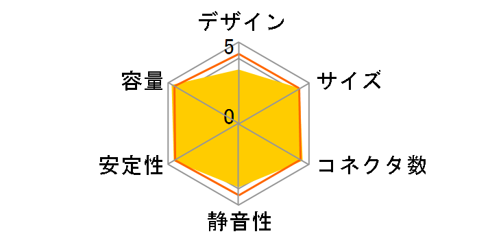 EarthWatts EA-650�̃��[�U�[���r���[