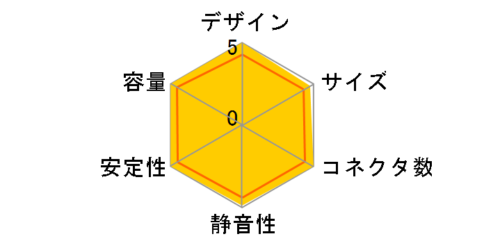 Signature 850 SG850�̃��[�U�[���r���[