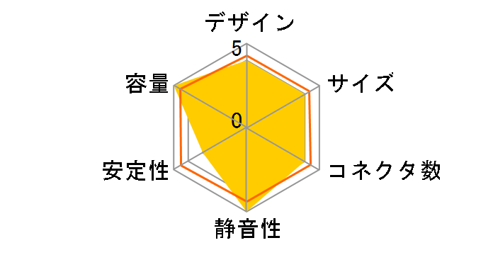 AC�A�_�v�^�[ for �f�X�N�g�b�vPC 360W PLS360�̃��[�U�[���r���[